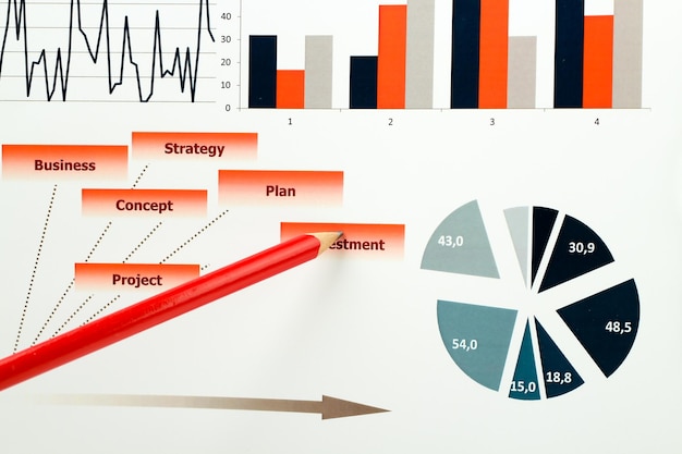 Financial analysis services